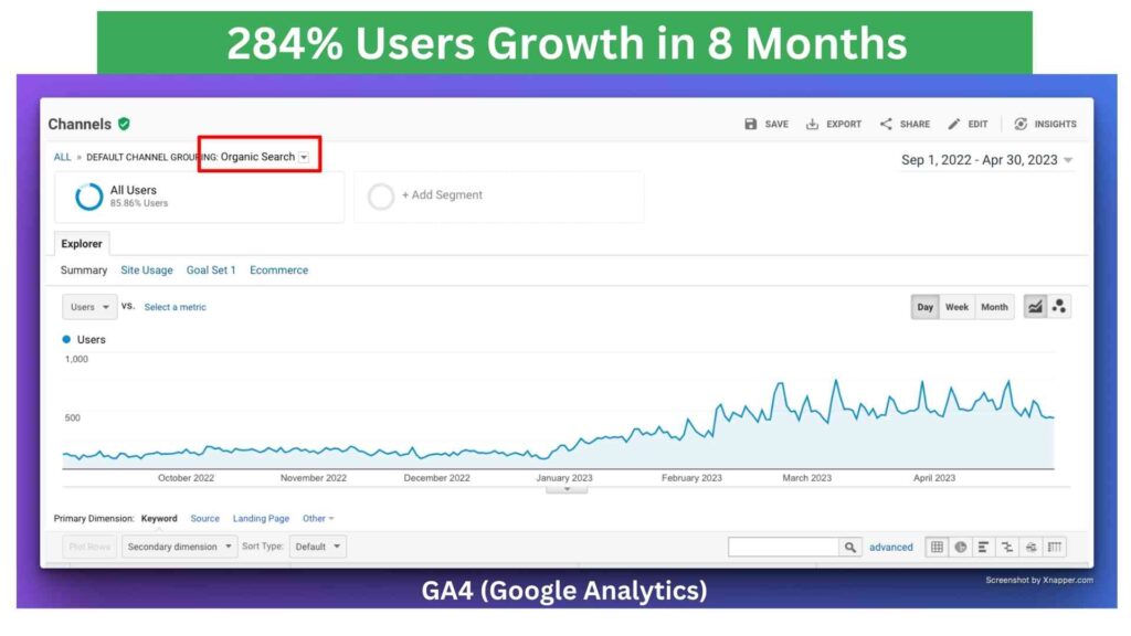 284-Users-Growth-in-8-Months