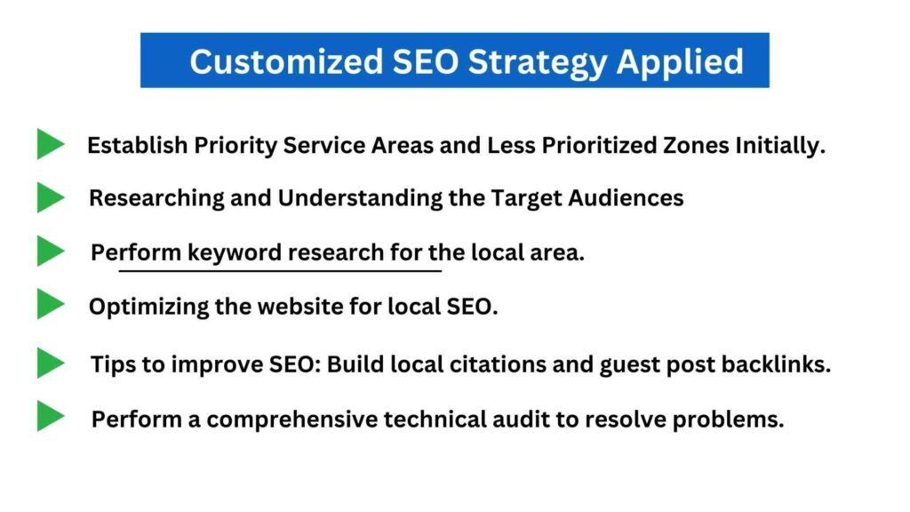 Customized Local SEO Strategy Applied