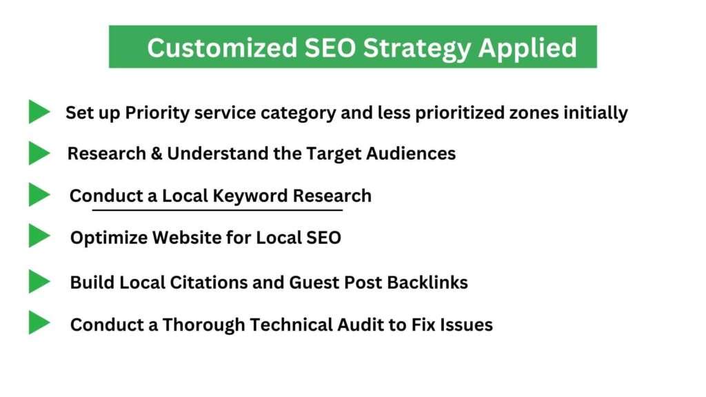 Customized Local SEO Strategy Applied