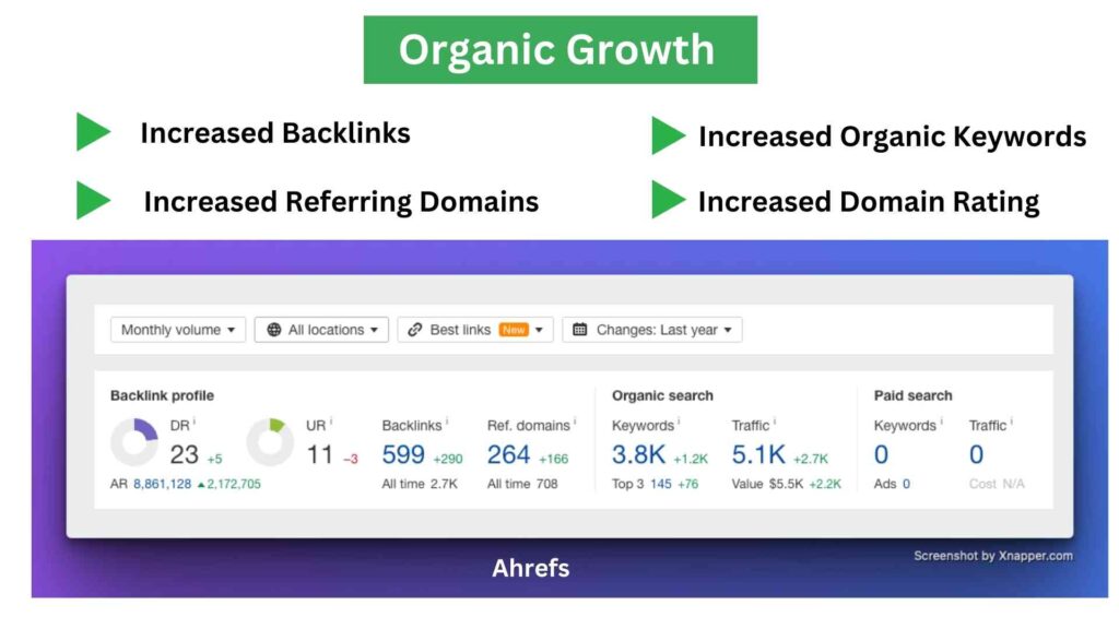 Local SEO Organic Growth Summary