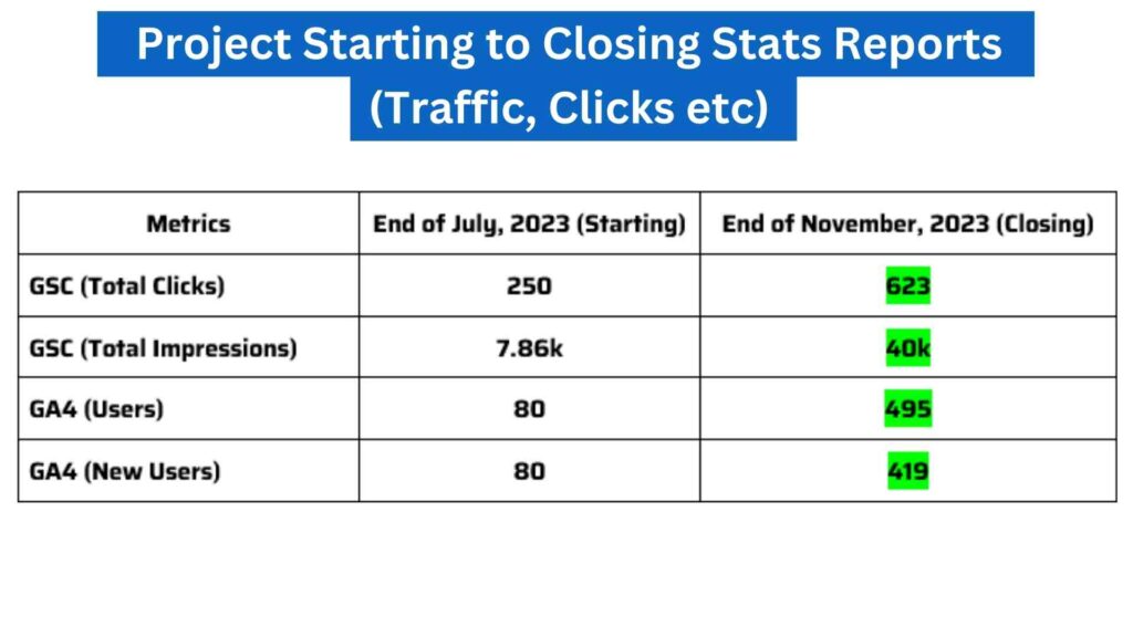 Local SEO Project Overview